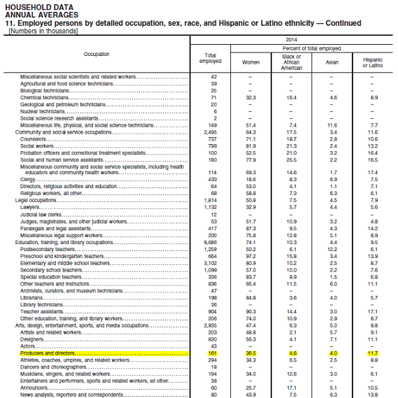 WomenDirectors020316